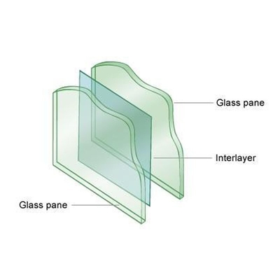 Vidrio laminado templado transparente de baja resistencia a hierro de 6 mm, 8 mm, 10 mm y 12 mm para invernaderos con certificación CE