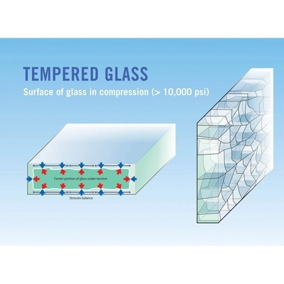 Vidrio templado transparente de 8 mm y 10 mm para techo de ventanas y puertas 5 años de servicio postventa