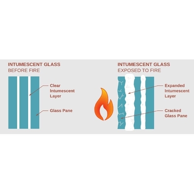 1830*2440/2140*3300/2440*3660 Hoja de seguridad de vidrio transparente resistente al fuego para una gran demanda