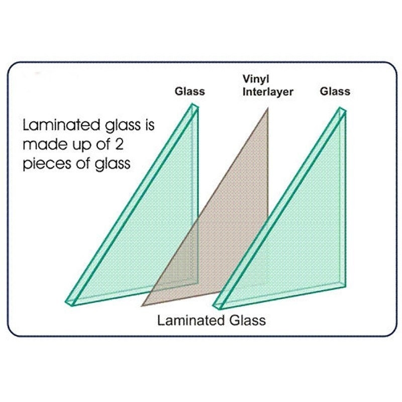 Vidrio laminado templado transparente de baja resistencia a hierro de 6 mm, 8 mm, 10 mm y 12 mm para invernaderos con certificación CE